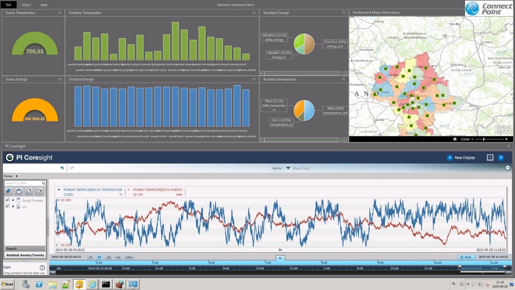 Rys. 1. Dashboard – wizualizacja danych real-time na mapie Esri