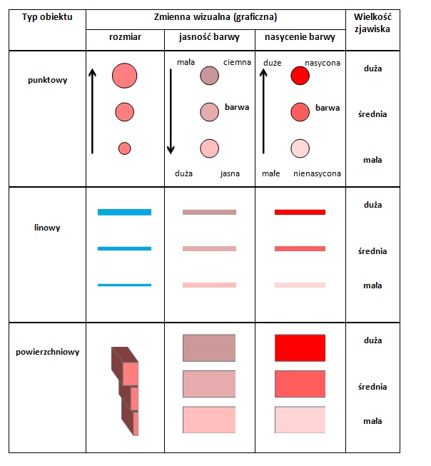 Rys. 4. Zmiana rozmiaru oraz jasności i nasycenia barw pomagają uporządkować wartości związane z przedstawianymi obiektami, wskazując większe i mniejsze natężenie danego zjawiska (aspekt ilościowy)