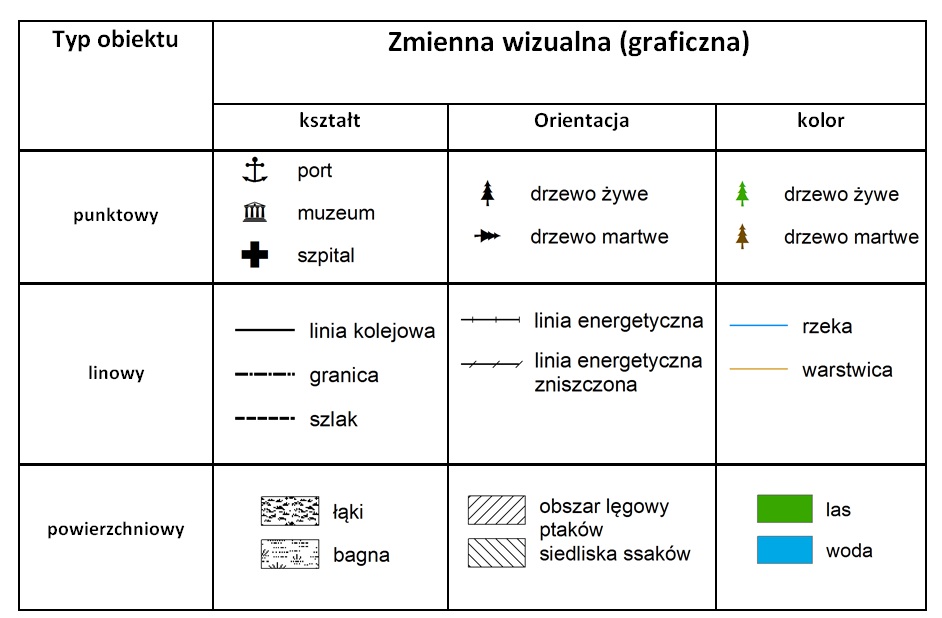 Rys. 3. Zmiana koloru (w barwie) i kształtu, a także orientacji naturalnie wskazują na różnice pomiędzy obiektami (aspekt jakościowy).