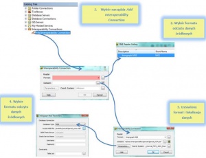 Rys. 2. Schemat dodania połączenia interoperacyjnego.