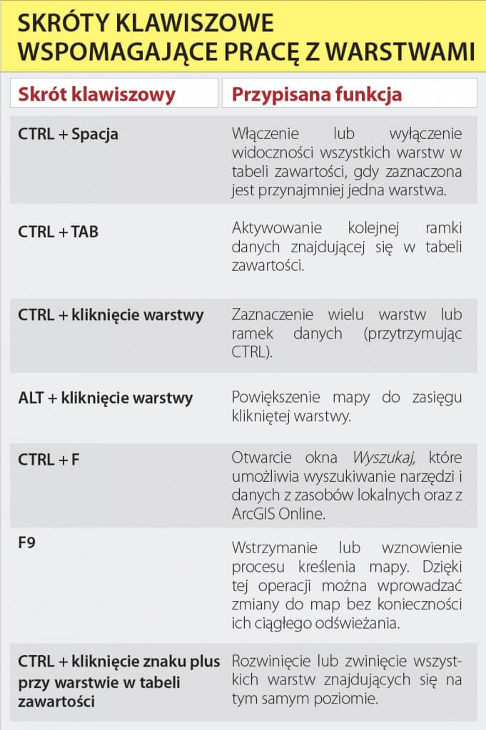 arcporada_skroty-klawiszowe-2