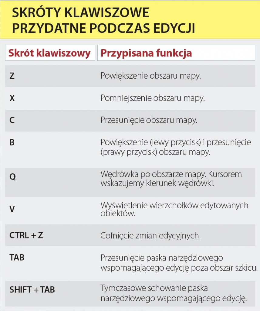 arcporada_skroty-klawiszowe-3