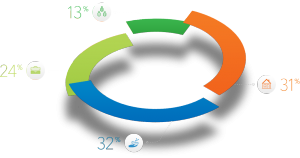 features-analytics