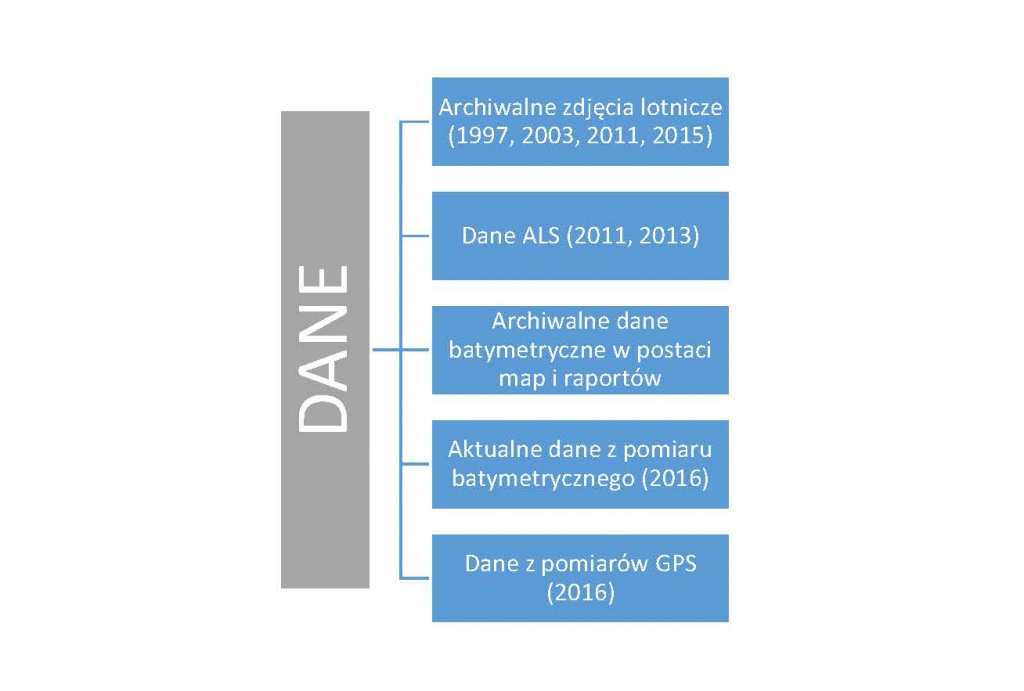 Rys. 1. Wykorzystane dane przestrzenne