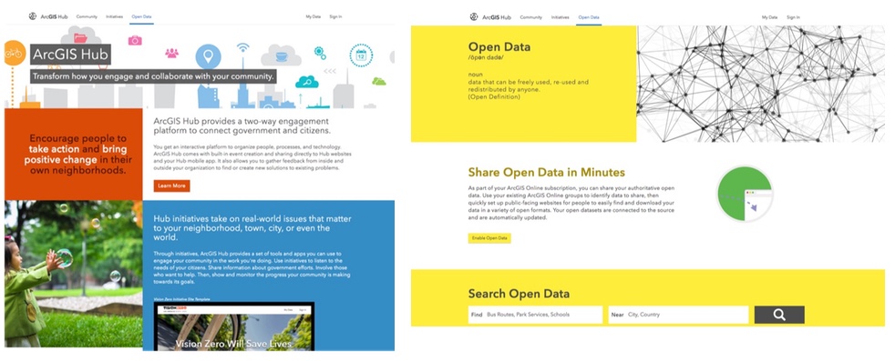 Rys. 1. ArcGIS Hub udostępnia otwarte dane, tworzy i umożliwia branie udziału w inicjatywach oraz zarządza zaangażowaniem społeczności.