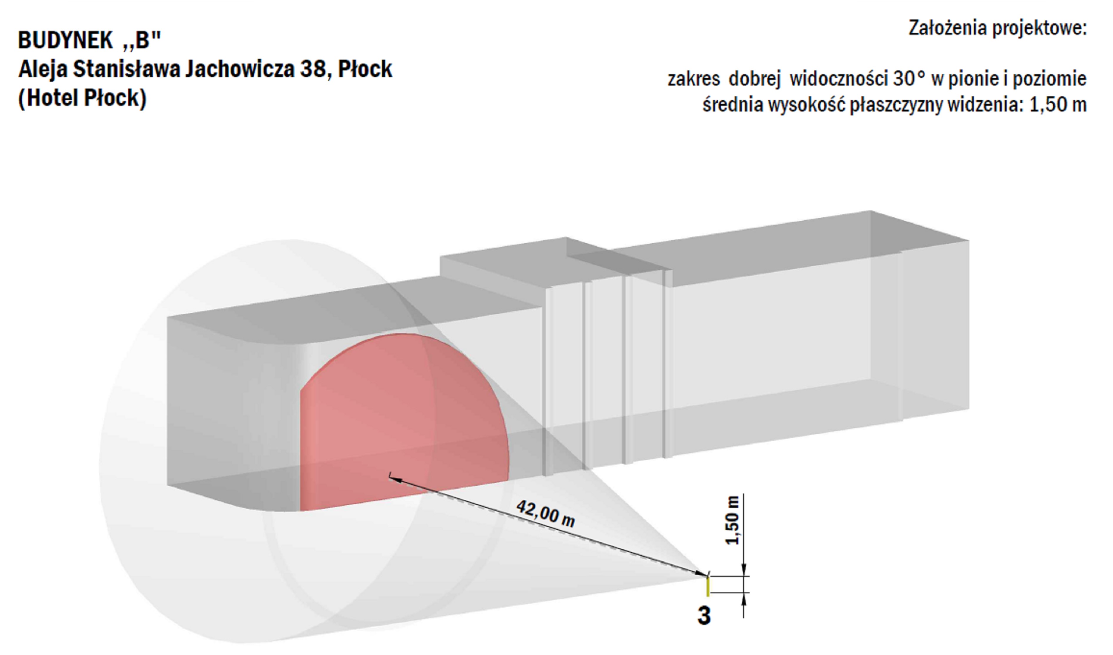 Rys. 8. Schemat pola widzenia dokładnego obserwatora „3”.