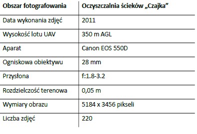 Tab. 2. Parametry aparatu i wybrane parametry lotu dla obszaru oczyszczalni ścieków: „Czajka”.