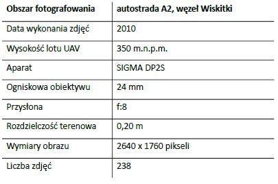 Tab. 3. Parametry aparatu i wybrane parametry lotu dla obszaru węzła Wiskitki na autostradzie A2.