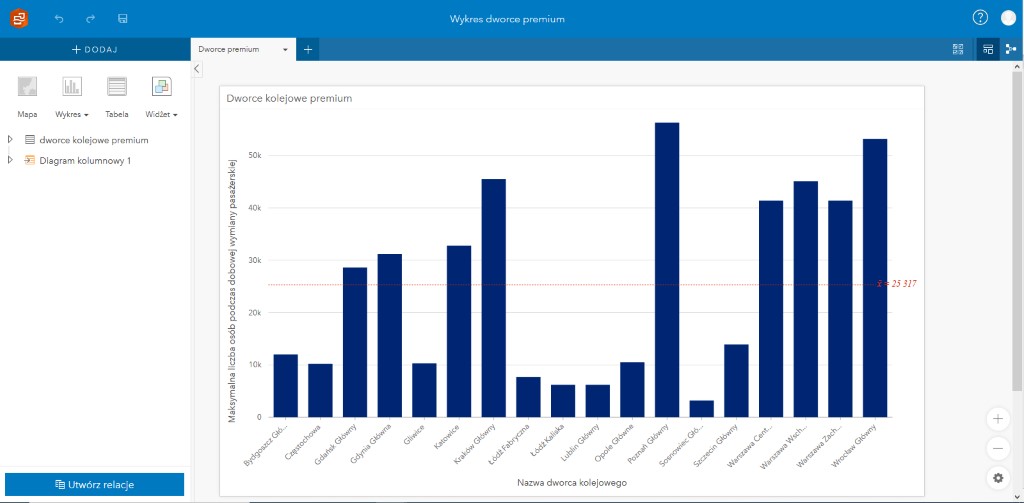 Rys. 8. Widok aplikacji Insights for ArcGIS. 