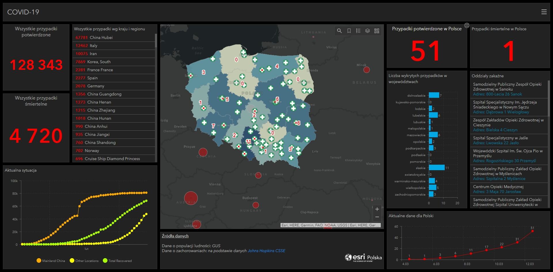 COVID19byEsriPolska