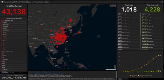 Rys. 1. Internetowy kokpit menedżerski JHU zbudowany w celu śledzenia rozprzestrzeniania się epidemii COVID19, według Esri, na dzień 31 stycznia 2020 roku miał 52 miliony wejść.